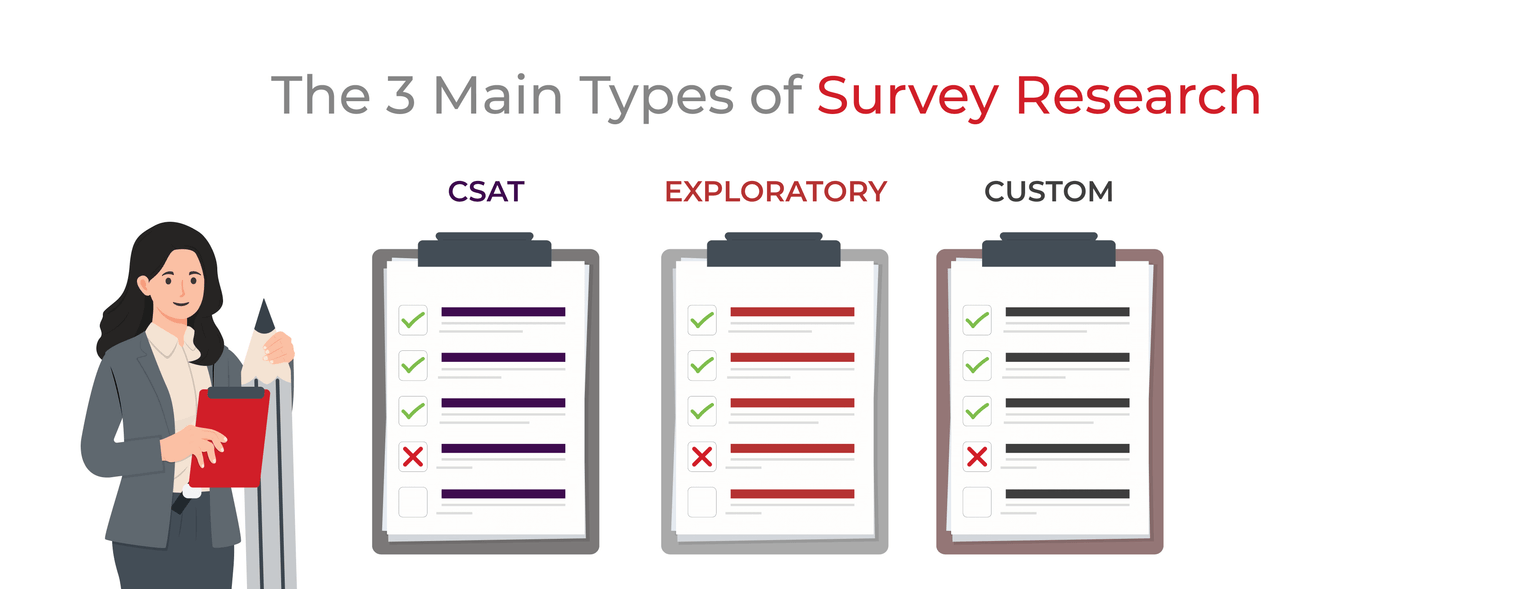 SMS for customer feedback and survey