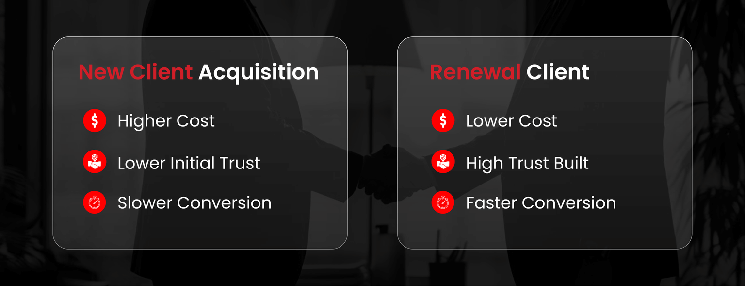 SMS for MCA renewals