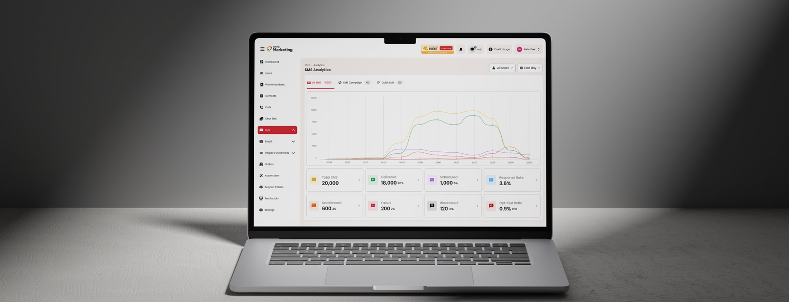 Easify's analytics dashboard