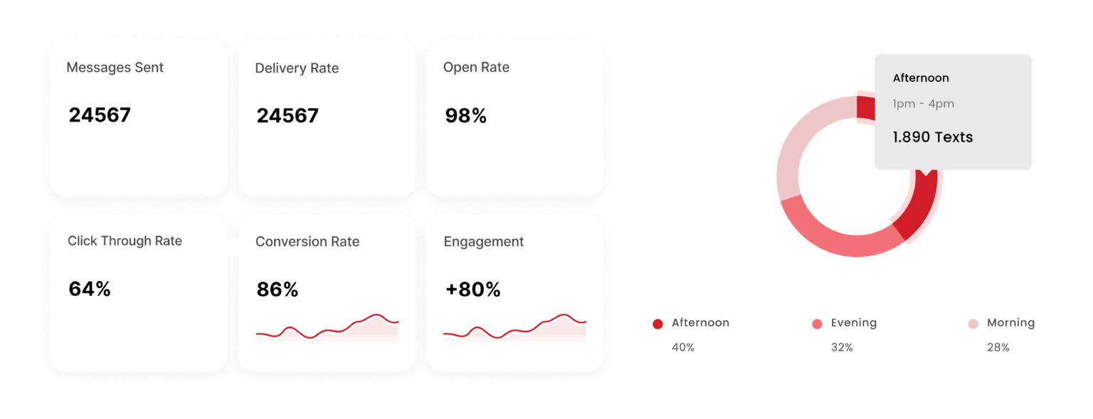 SMS Marketing for Real Estate