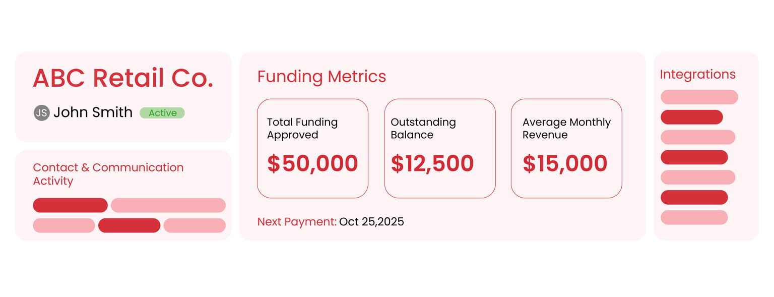 Text message for mca