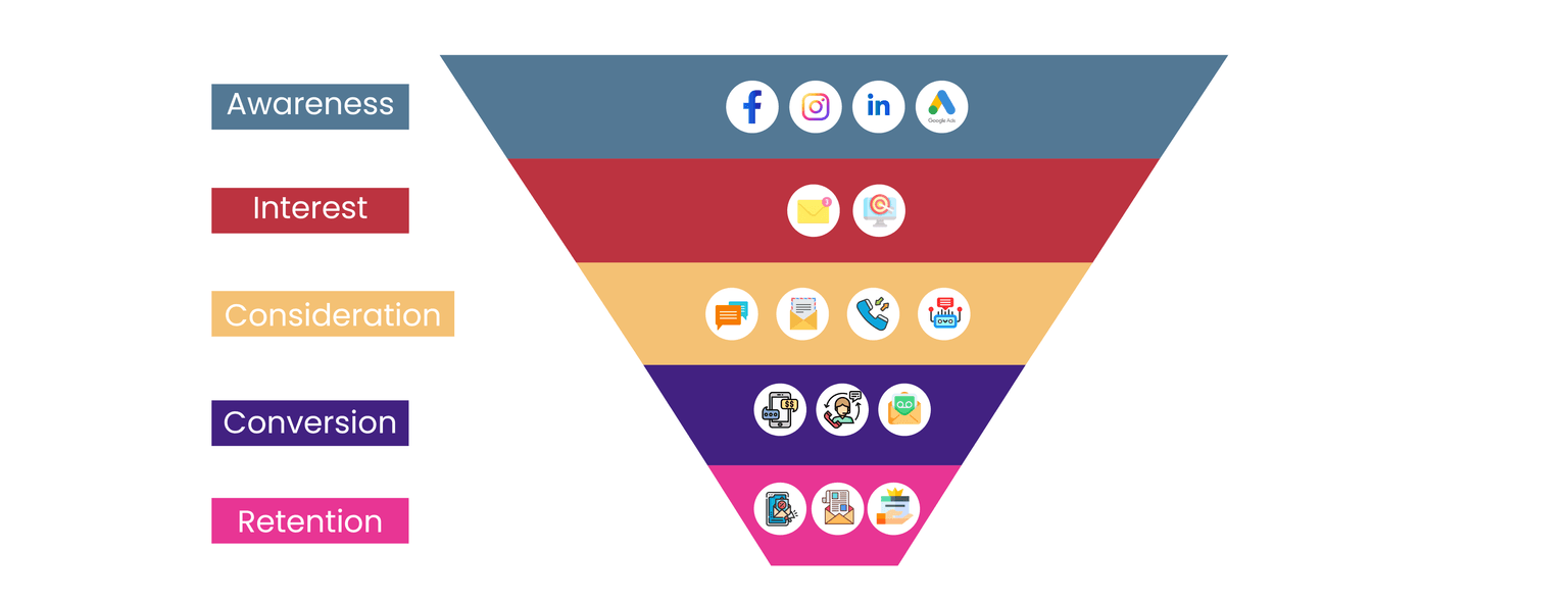 Tips to maximize ROI for mca