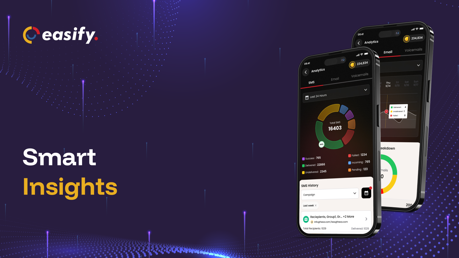 Easify app update: Smart Insights with SMS delivery analytics